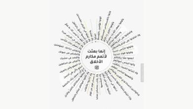 الأخلاق في القرآن
