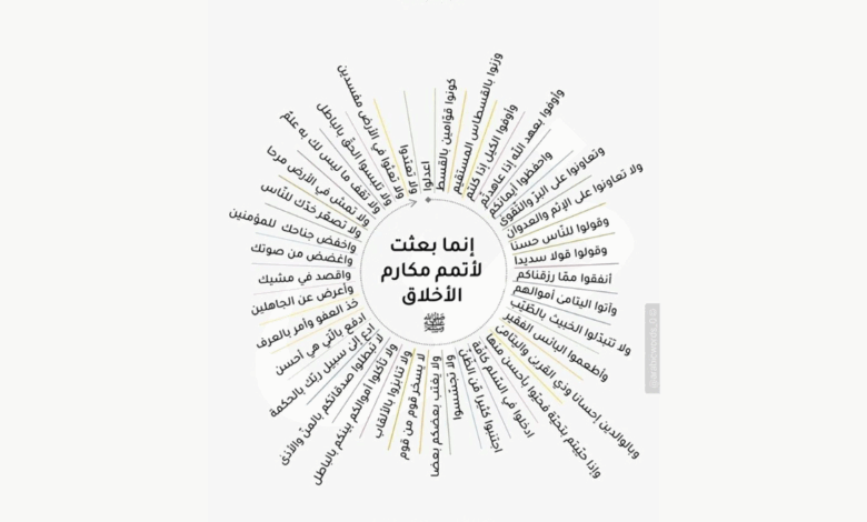 الأخلاق في القرآن