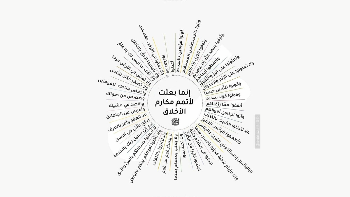 الأخلاق في القرآن